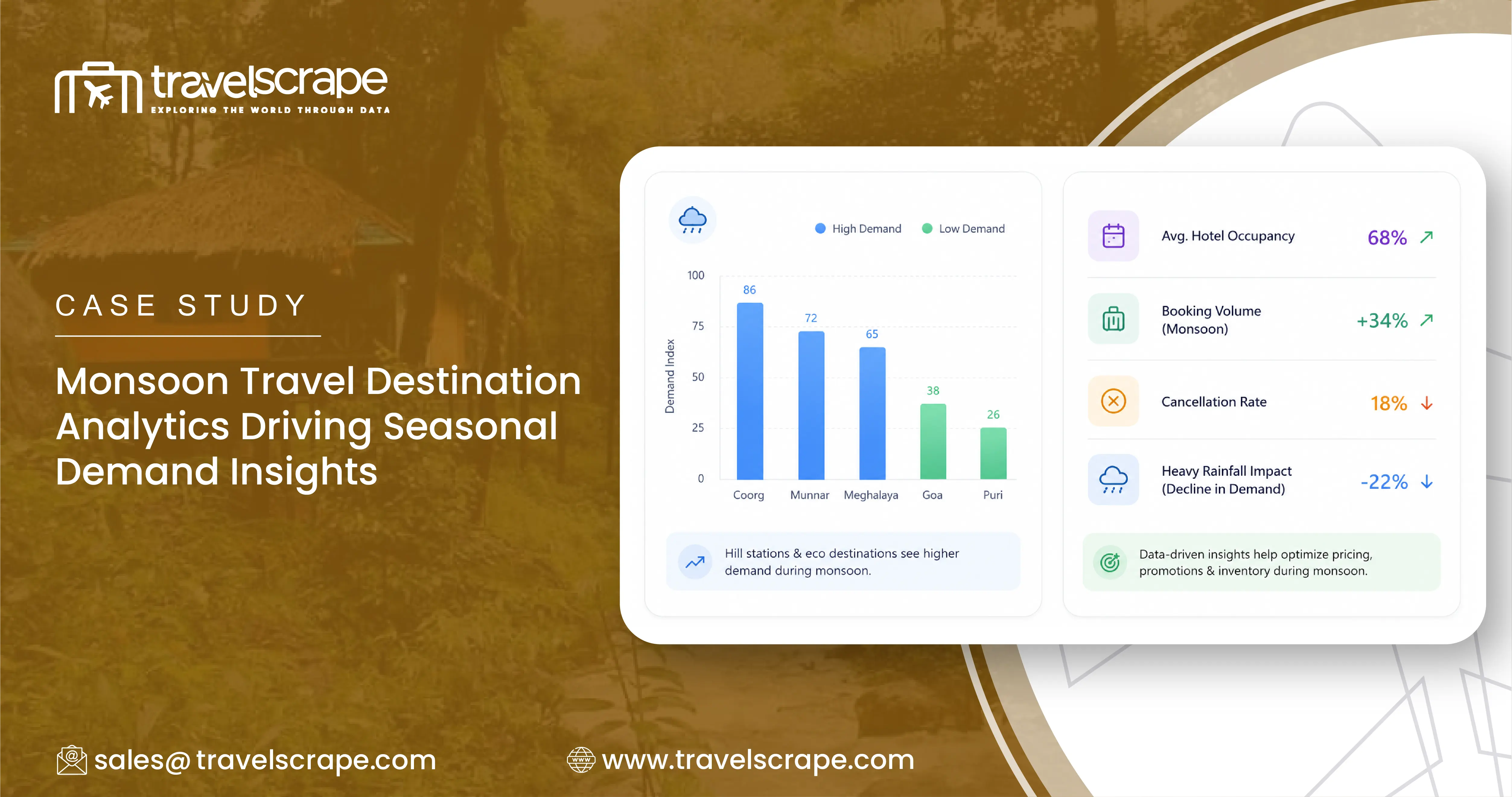 Monsoon Travel Destination Analytics for Demand Insights